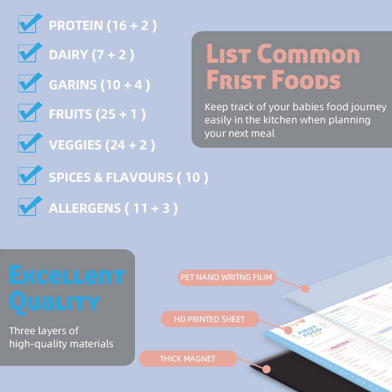 Baby Eerste Voedsel Tracker Me - Baby Food Tracker recensie en prijs
